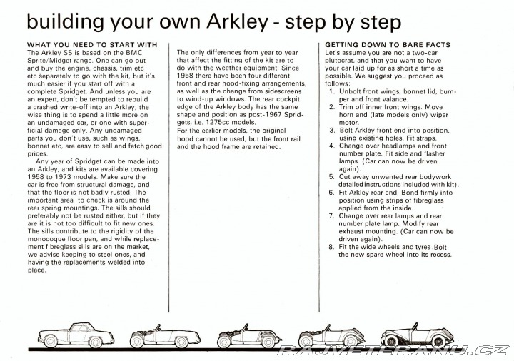 MG Midget Arkley SS Kit 1972 v ČR 1972