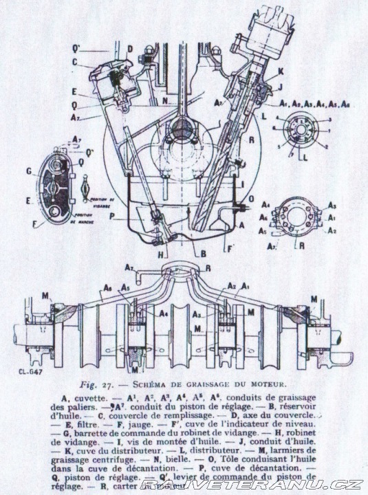 Ostatní značky Ostatní modely Panhard & Levassor X63 1929