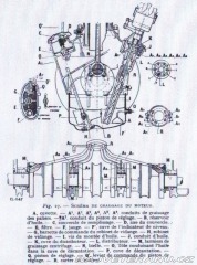 Ostatní značky Ostatní modely Panhard & Levassor X63 1929