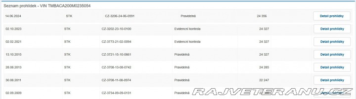 Škoda Favorit 135L 1990