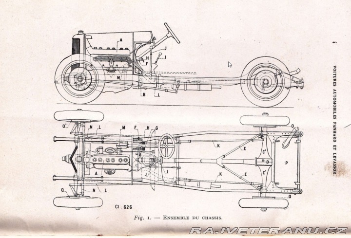 Ostatní značky Ostatní modely Panhard & Levassor X63 1929
