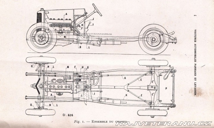 Ostatní značky Ostatní modely Panhard & Levassor X63 1929