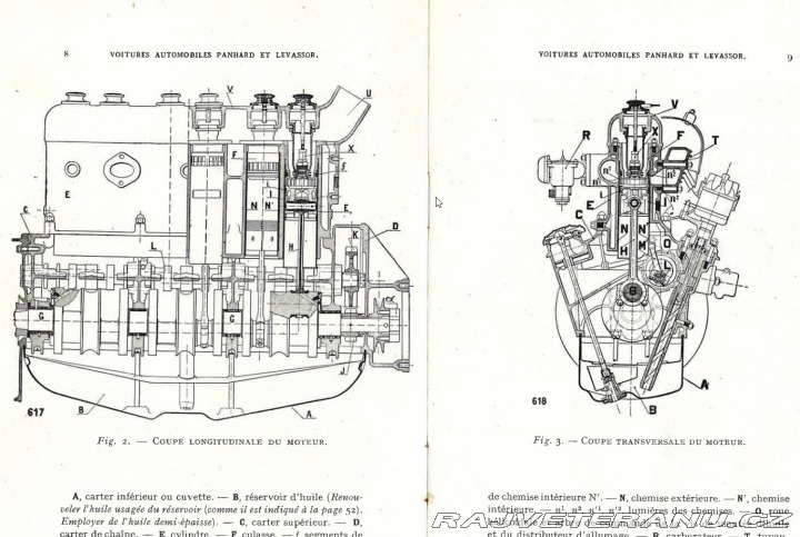 Ostatní značky Ostatní modely Panhard & Levassor X63 1929