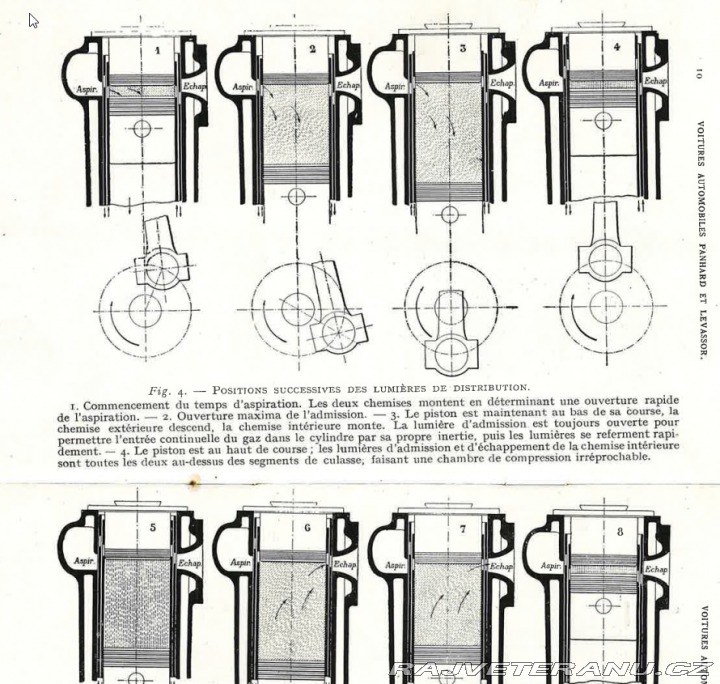 Ostatní značky Ostatní modely Panhard & Levassor X63 1929