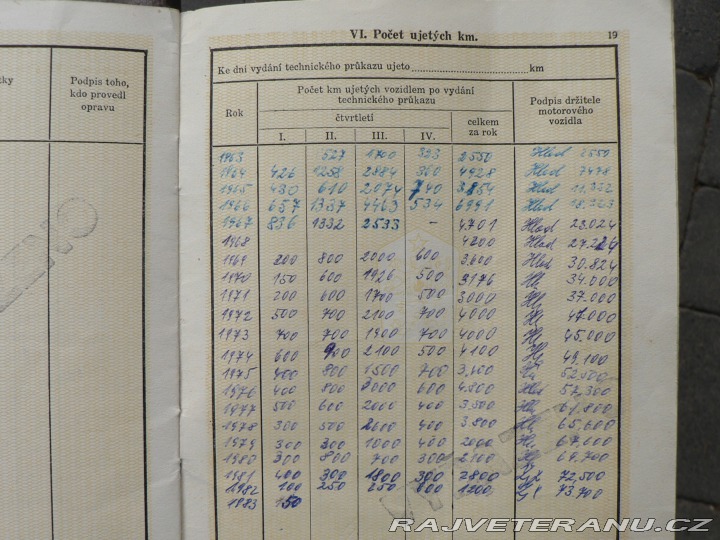 Škoda Ostatní modely Octavia 985 1963