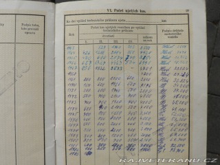 Škoda Ostatní modely Octavia 985 1963