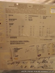 Žiguli Ostatní modely 2105 1983