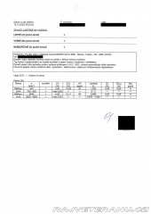 Škoda Felicia GLX 1995