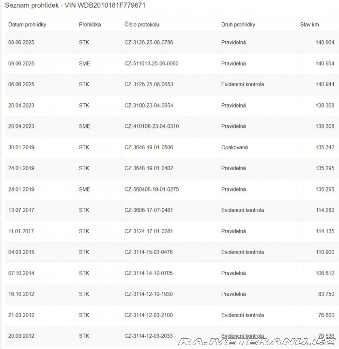 Mercedes-Benz 190 w201 1.8 1990 1990