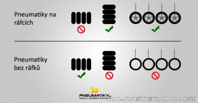Průvodce údržbou pneumatik: jak o ně pečovat v průběhu roku?
